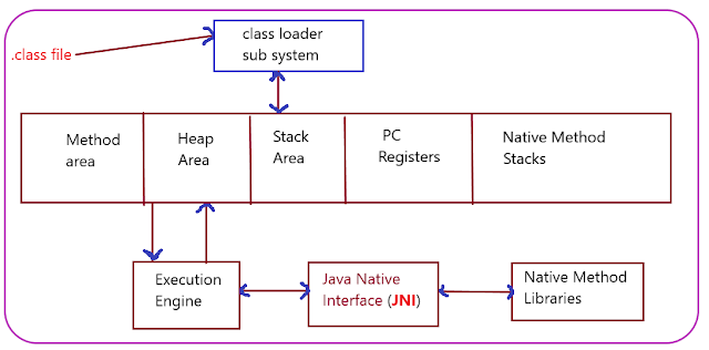 JVM class loader