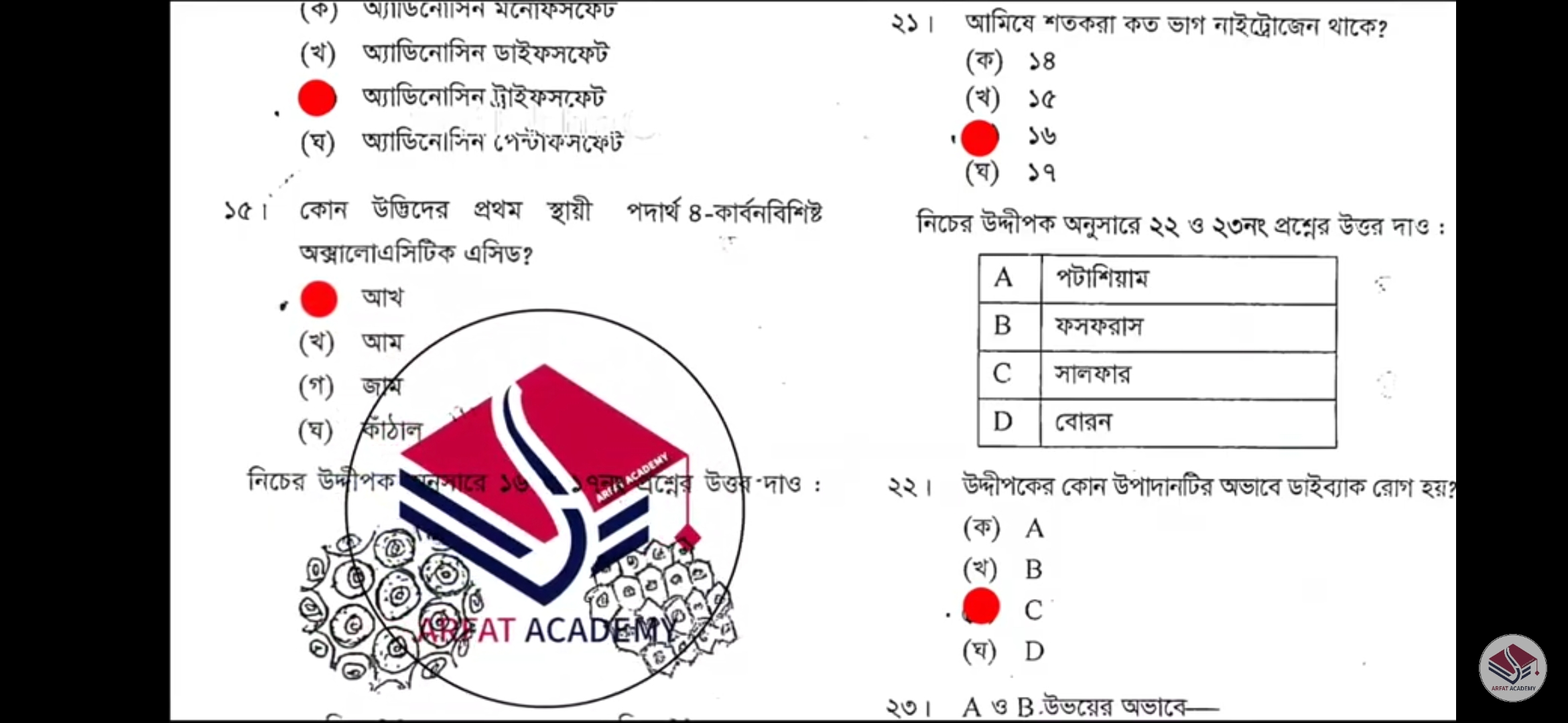 এসএসসি সিলেট বোর্ড জীববিজ্ঞান বহুনির্বাচনি নৈব্যত্তিক MCQ উত্তরমালা সমাধান ২০২২ | SSC Sylhet Board Biology MCQ Question Answer Solution 2022
