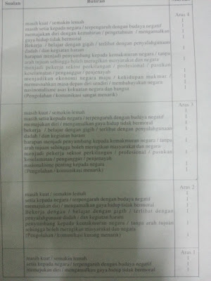 SEJARAH SPM: Contoh skema RUBRIK sejarah SPM 2015