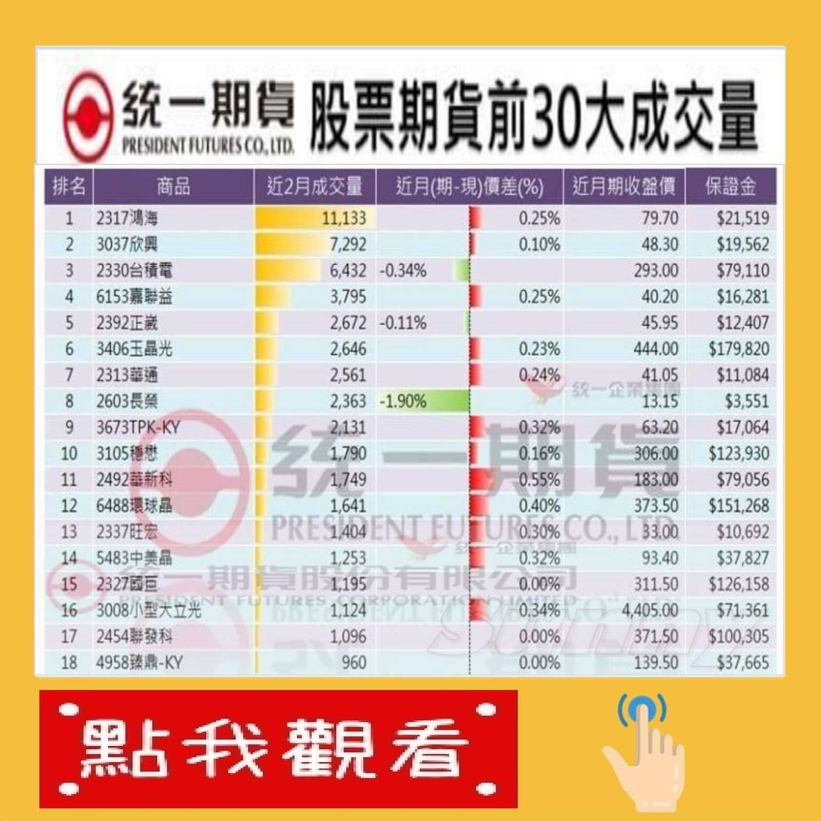 熱門的股票期貨