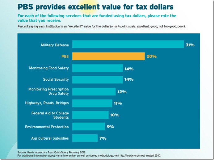 PBS_graph_Excellent-Value[1]