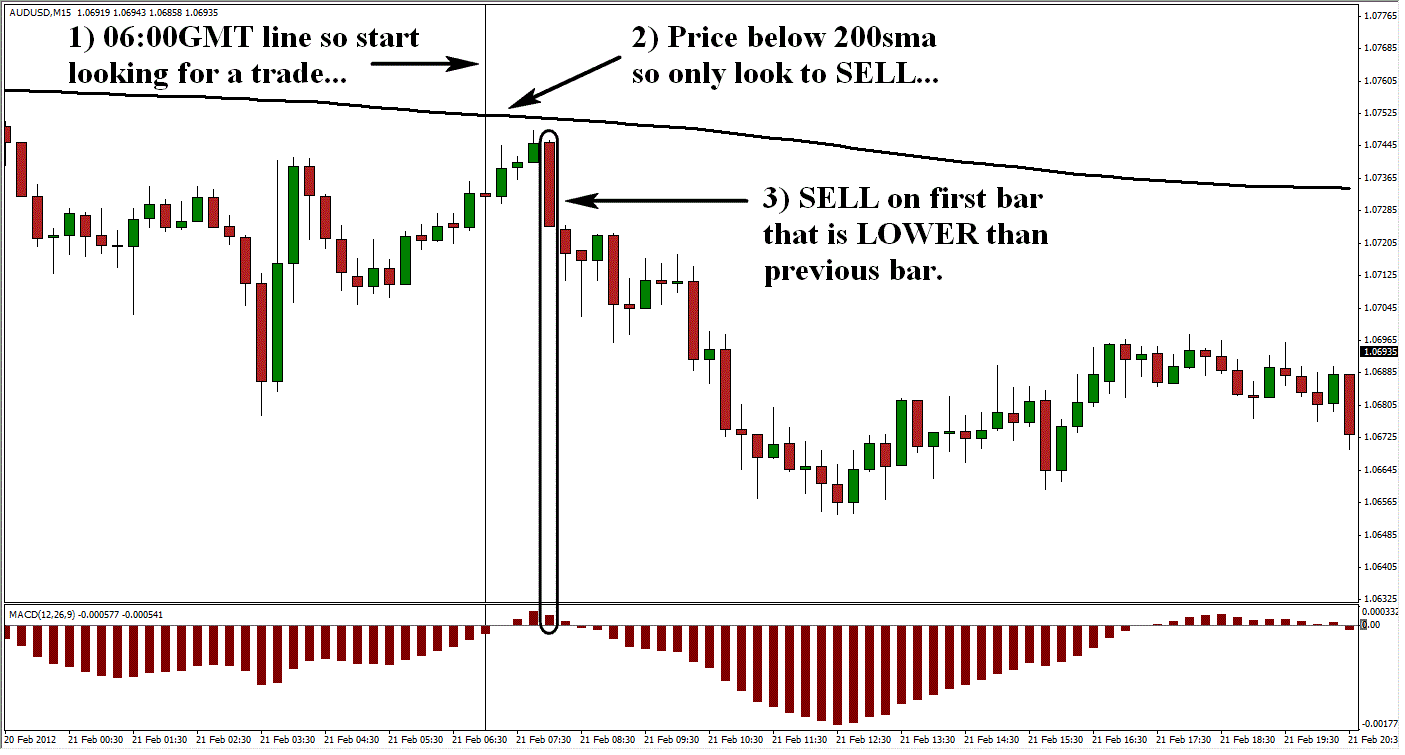 Big MACD Trading System