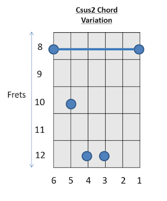 C sus2 Chord Guitar Chords 5