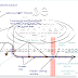  How tha antenna work in the mobile sites كيف تعمل الانتنا في مواقع المحمول 