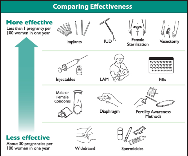 Barrier Method4