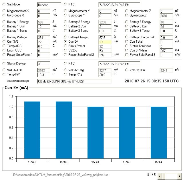 PolyITAN 9600bps Telemetry