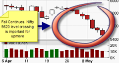 Share Market Tips and Tricks