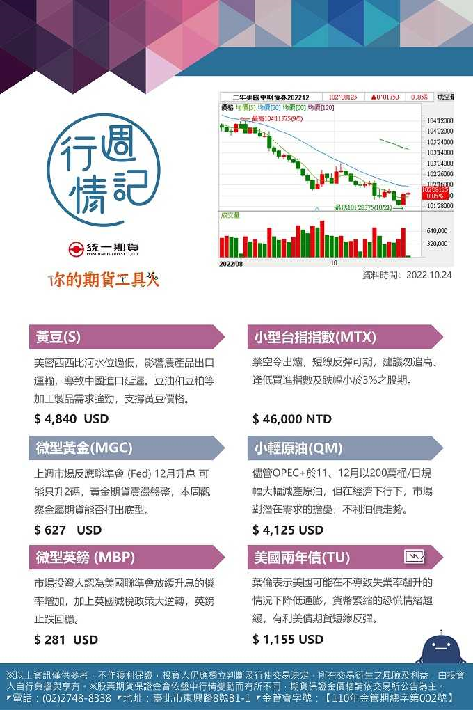 統一行情週報
