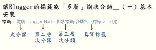 tree-label-Blogger 文章分類﹍樹狀標籤 V2.0 -- 安裝懶人包