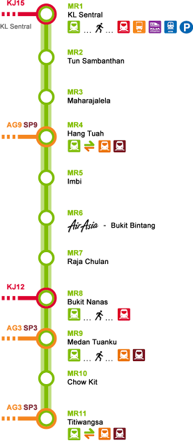 cara naik monorail line di malaysia