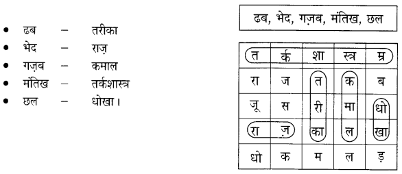 Solutions Class 4 रिमझिम Chapter-11 (पढ़क्कू की सूझ)