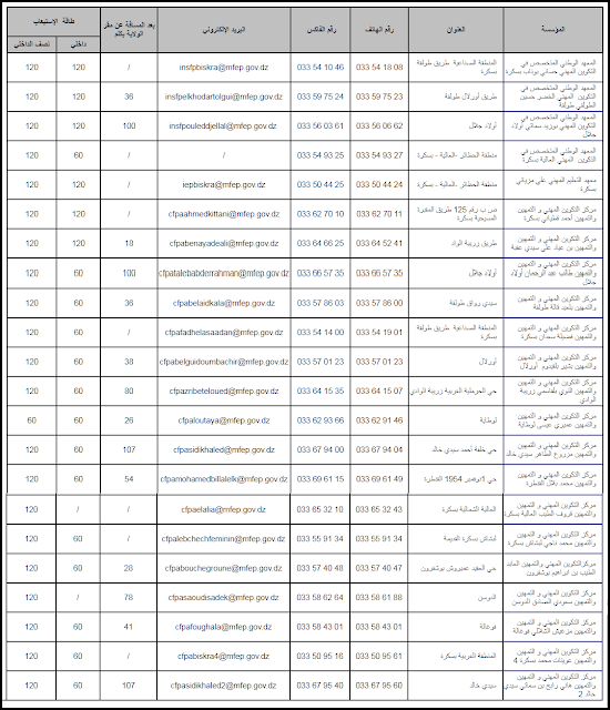 دليل مؤسسات التكوين المهني لولاية بسكرة mfep.gov.dz