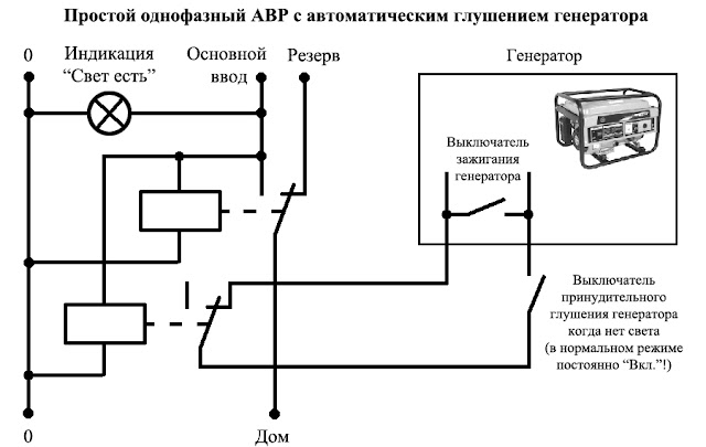 АВР с глушением бензиновой электростанции