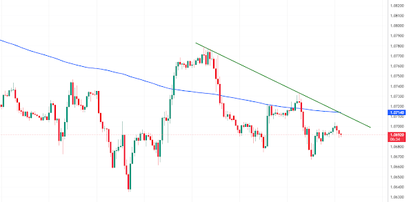 EUR/USD