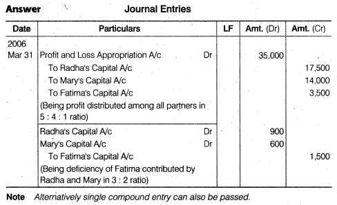 Solutions Class 12 Accountancy Chapter -2 (Accounting for Partnership : Basic Concepts)