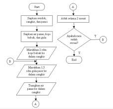 R. Y ,,,,,,,,,,,, M.: contoh flowchart 