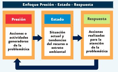 Modelo OCDE desde 1993