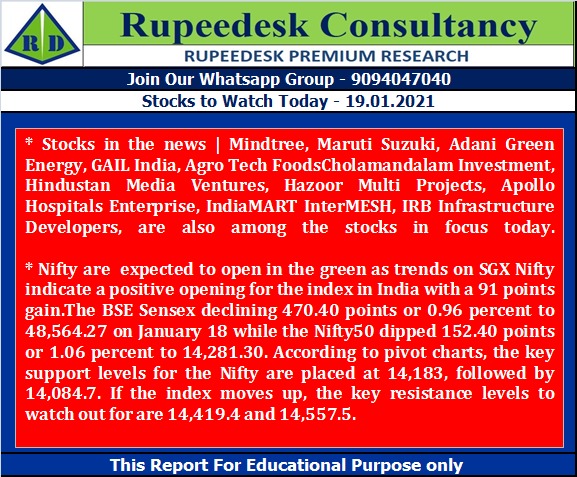 Stock to Watch Today - Rupeedesk Reports