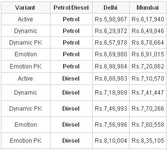 Fiat Linea Price ( Ex-Showroom Delhi and Mumbai )