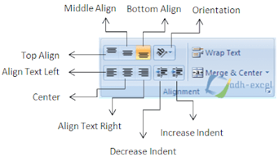 alignment in excel