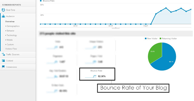 how to find accurate bounce rate with google analytics