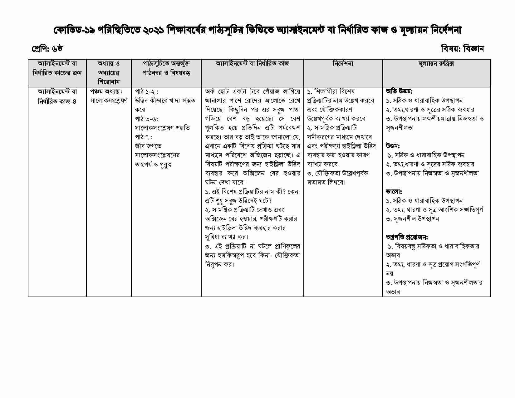 15th Week Class 6 Assignment 2021