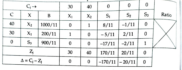 madras university operations research question paper