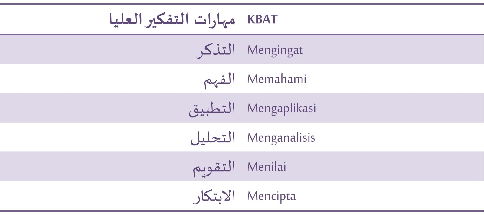 Contoh Soalan Spm Pendidikan Al- Qur'an Dan As-sunnah 