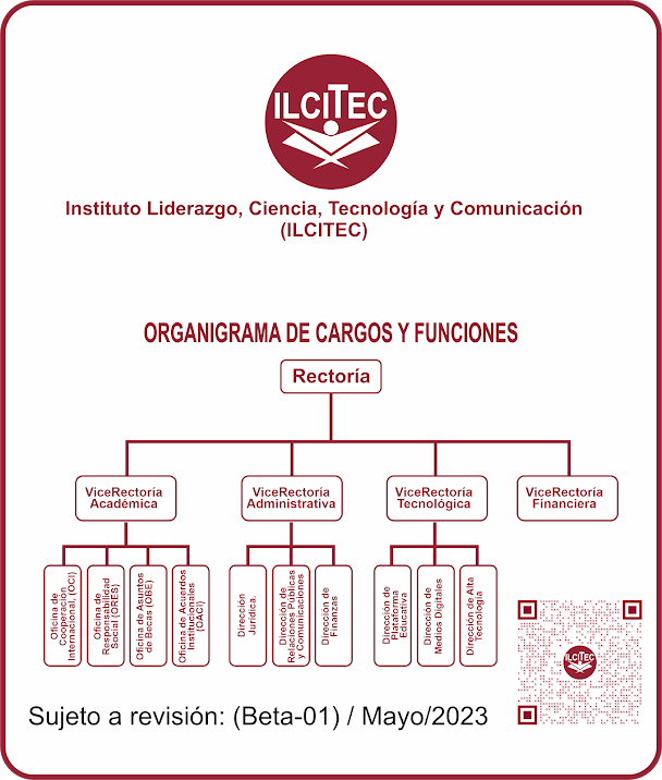Organigrama del ILCITEC