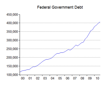 04_debt