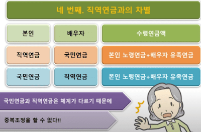 정부에서-숨기는-국민연금-4가지-사실