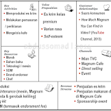 Contoh Business Model Canvas Cafe