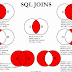 Sql Join Multiple Tables