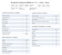 Prudential Jennison Utility Fund (PRUAX)