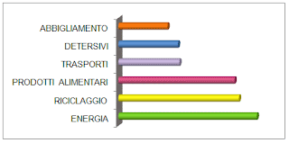 Green: l’alternativa alla solita energia - Flyenergia