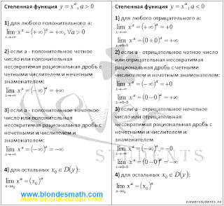 Примеры пределов степенных функций. Математика для блондинок.
