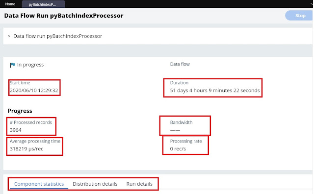 data flow for queue processor