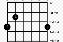 saja inilah tutorial cara bermain kunci gitar g chord kunci gitar g