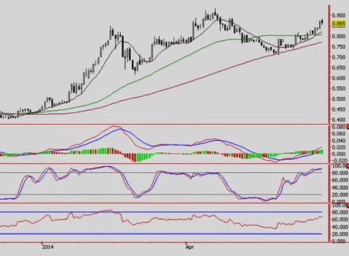 knm_chart