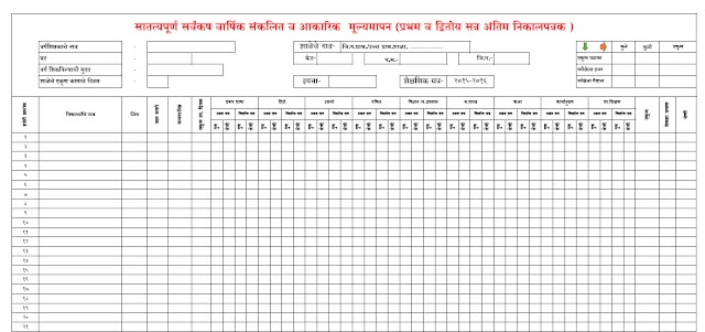 सातत्यपूर्ण सर्वंकष वार्षिक संकलित मूल्यमापन निकालपत्रक २०१५-२०१६