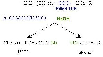 Saponificacion Reaccion Quimica Del Jabon Quimica Organica