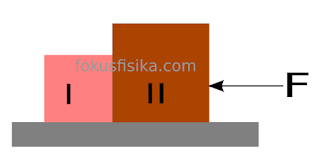 Balok 1 massanya 1 kg dan balok II massanya 2 kg terletak di atas lantai licin seperti pada gambar. Jika F = 6 N