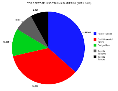 truck sales chart usa