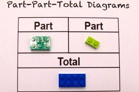 Cara Asyik Belajar Matematika dengan Lego