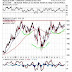 IMPORTANT SUPPORT LEVELS FOR GOLD IN VIEW / SEEKING ALPHA ( RECOMMENDED READING )