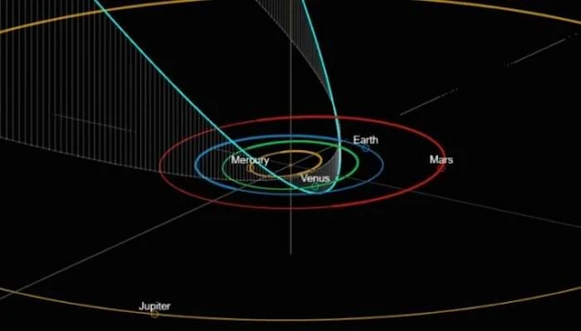 La línea azúl muestra la órbita del cometa