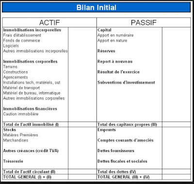 comptabilité maroc