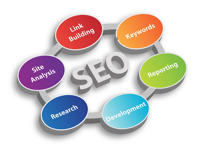 SEO Services in Canberra