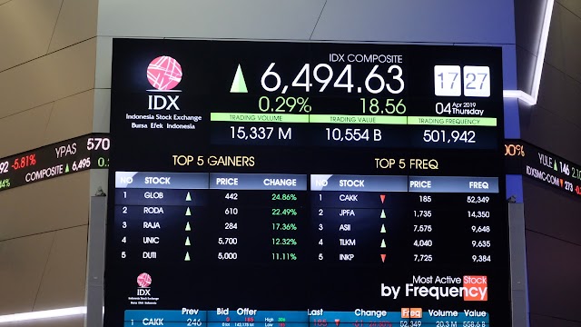 IHSG dan Rupiah Terpuruk, Emas Kian Bersinar