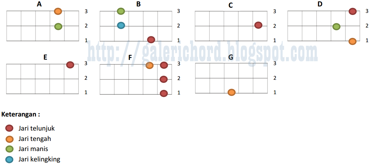  Kunci Kentrung Gitar Ukulele Senar 3 Galeri Info